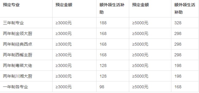 广州新东方2018年春季班预报名火热进行中,名额提前定! 广州新东方2018年春季班预报名火热进行中,名额提前定!