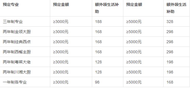 广州新东方2018年春季班预报名火热进行中，名额提前定！