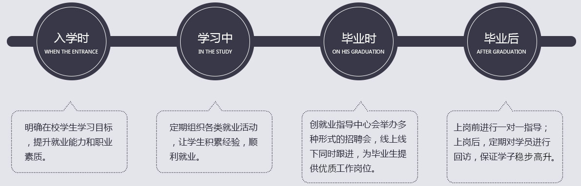 四项就业服务指导